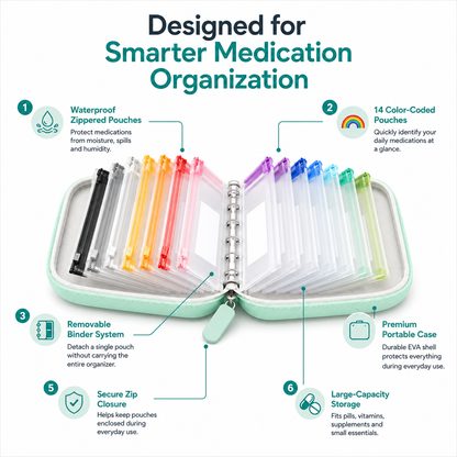 Seha™ – Waterproof Weekly Pill Organizer